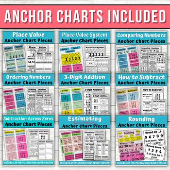 Place Value, Addition, & Subtraction Unit Math Anchor Chart Pieces BUNDLE