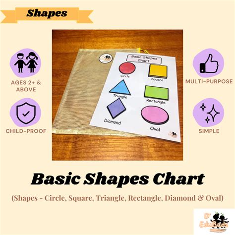 Basic Shapes Chart