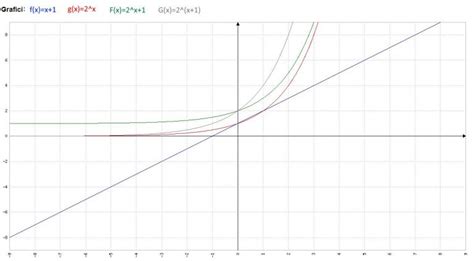 Analisi Matematica Paniere Ecampus Am Romoletto Blog