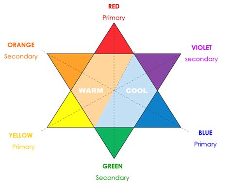 Download The Spectrum Of Colours Are Clipart (#2585660) - PinClipart