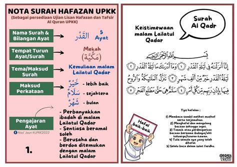 Nota Surah Surah Hafazan Dan Tafsir UPKK Edisi 2022 Cikgu Mohd Fadli