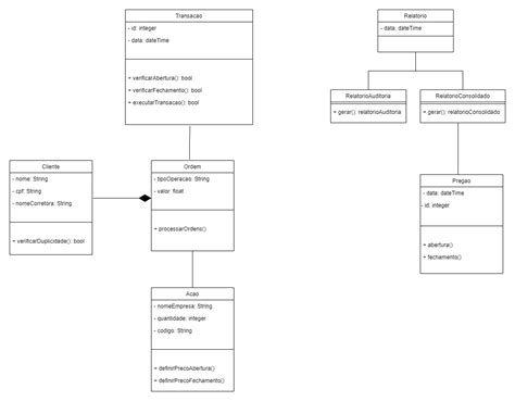 Diagrama De Classes Brunoorlandin Stockfei Dealbroker Github Wiki