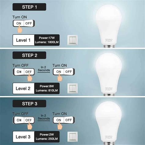 Led Light Dim When Switch Is Off