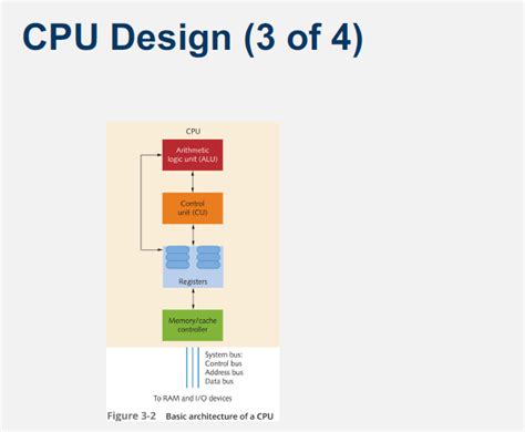 Solved Find a diagram of a CPU. Explain the diagram in | Chegg.com