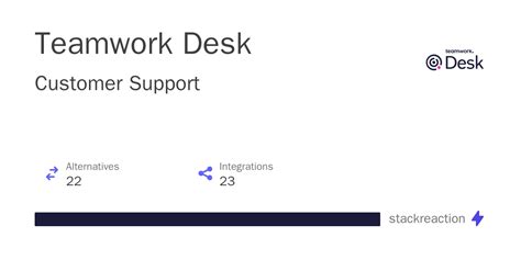 Teamwork Desk Integrations, Alternatives and more in 2024