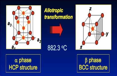 Figure 2 1 From Effect Of Heat Treatment On The Microstructure And