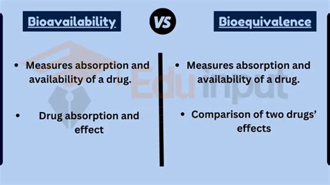 Difference Between Bioavailability And Bioequivalence