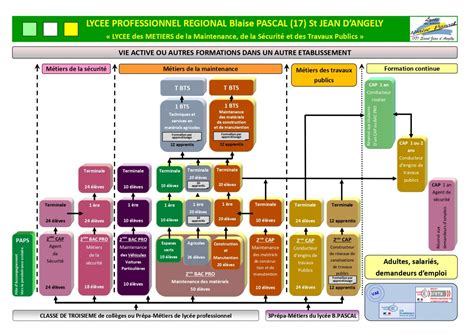 La Carte Des Formations Lycee Des Metiers Blaise Pascal