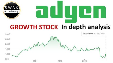 Adyen Stock Analysis Growth Stock Undervalued Youtube