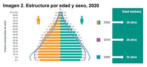 Censo Inegi M Xico Tiene Millones De Habitantes Y El Se