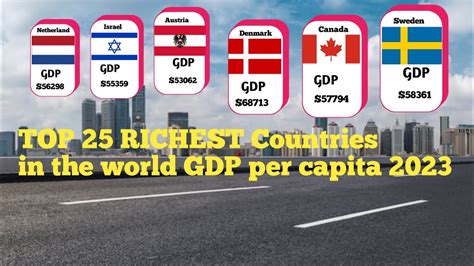 Top 25 Richest Countries Gdp Per Capita 2023 Youtube