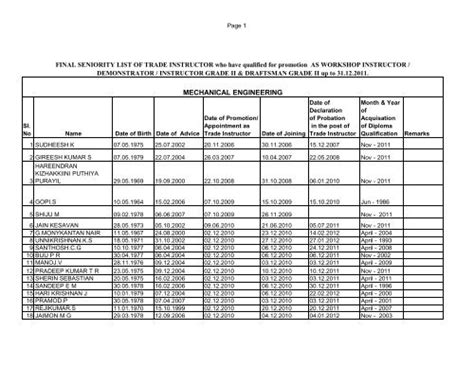 Final Seniority List