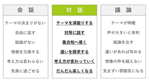 なぜ今“対話”なのか？ ふくおか対話と学び学園祭 Dialogueandlearning