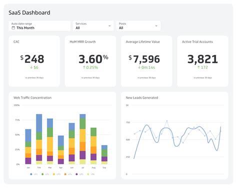 KPI Examples: 100+ Examples & Templates of Key Performance Indicator ...