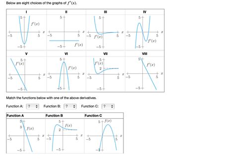 Solved Below Are Eight Choices Of The Graphs Of F