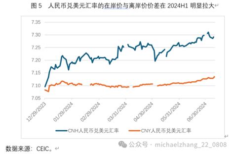 张明：今年下半年对人民币汇率走势不必过于悲观新浪财经新浪网