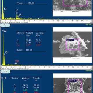 Graph Of Xrd A And Ftir B Of Tac And Agnps Tac Before And After