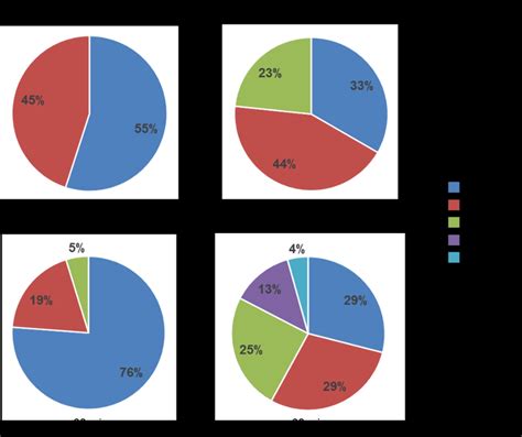 Distribution Qualitative Des Capsides Au Npc Histogramme Repr Sentant