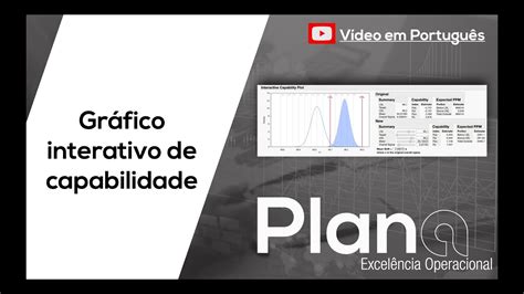 Como Usar O Gr Fico Interativo De Capabilidade No Jmp Youtube