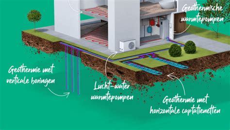 Geothermie Of Lucht Water Warmtepomp GeoTherma