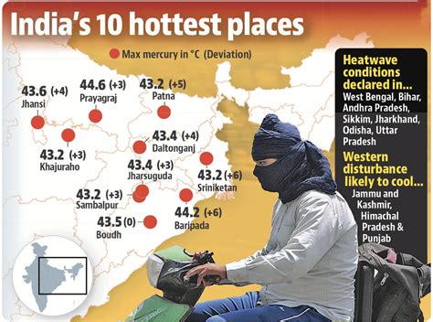 Imd Reports Alert That Heat Wave Warning In 9 States With Highest The