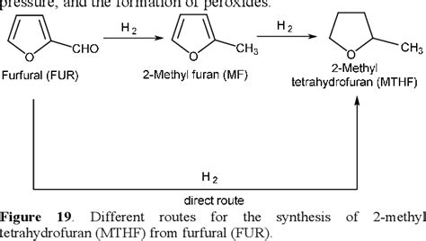 PDF Furfural A Renewable And Versatile Platform Molecule For The