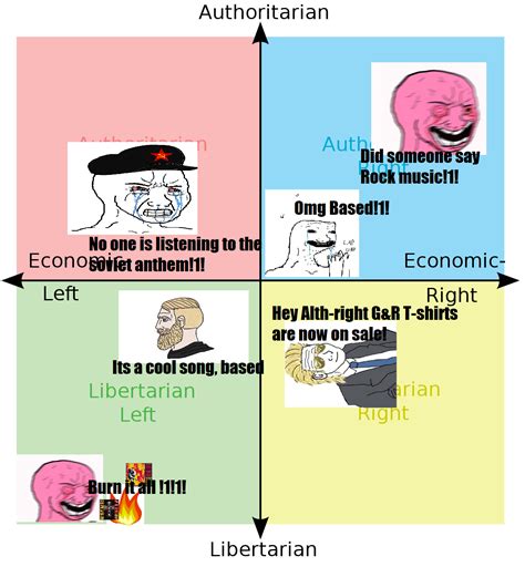 Each Quadrants Reaction To Trump Calling November Rain The Greatest