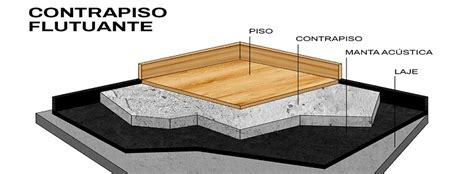 Contrapiso Ou Contra Piso - Contrapiso flutuante: solução eficaz para reduzir