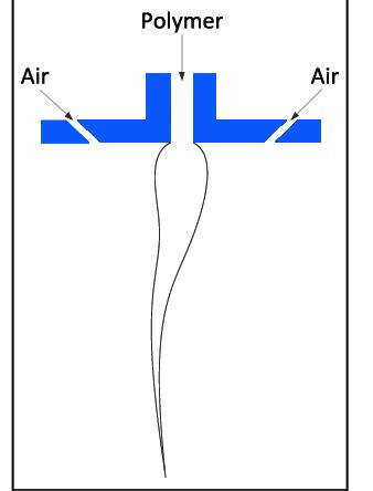 Schematic diagram of melt spinning. | Download Scientific Diagram