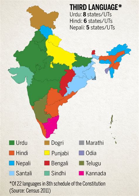 Languages Map Of India