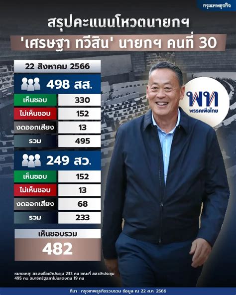 ประวัติ เศรษฐา ทวีสิน นายกรัฐมนตรีคนที่ 30 ของประเทศไทย