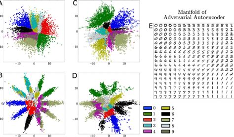 Comparison Of Adversarial And Variational Autoencoder On Mnist The Download Scientific Diagram