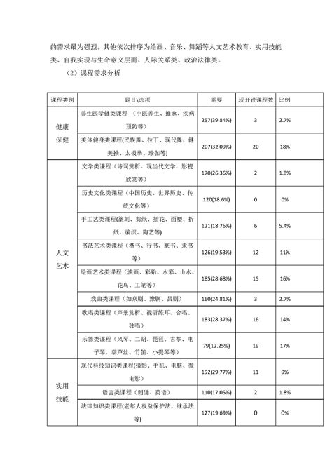 【研究报告】老年学员学习需求调查研究 中国成人教育协会