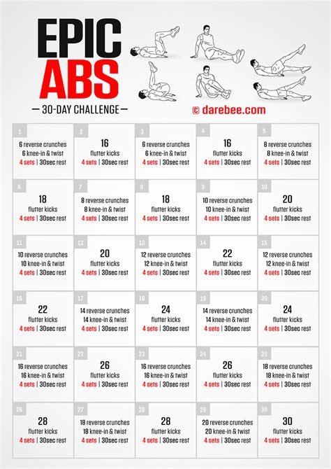 Epic Abs Challenge