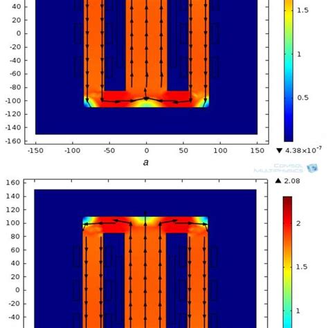 Magnetic Flux Density For Normal Current In 1 66 A A At Download Scientific Diagram