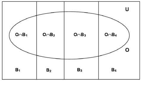 Venn Diagram For Bayes Theorem Download Scientific Diagram