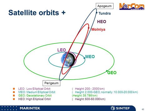 Russia makes Soyuz 2-1A launch of Meridian M satellite to "Molniya ...