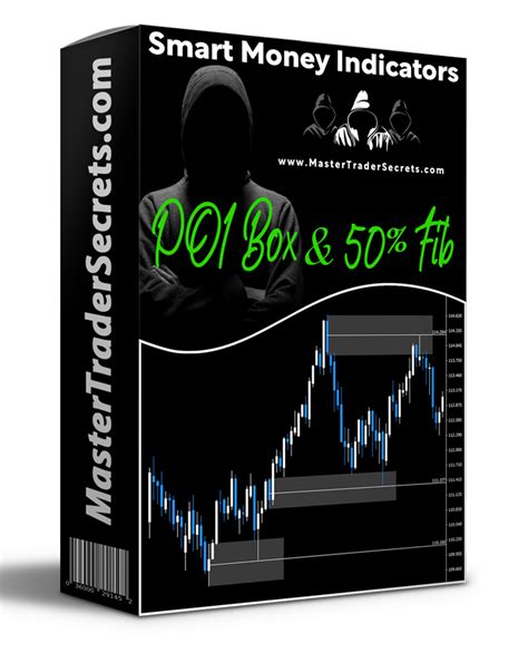 POI Indicator - Master Trader Secrets