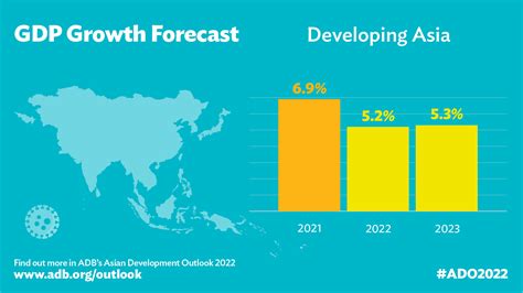 Developing Asia Economies Set to Grow 5.2% this Year Amid Global Uncertainty | Asian Development ...