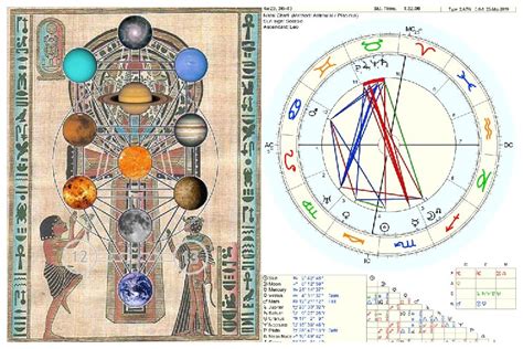 Venus Square Mars Natal: How Do Your Birth Planets Affect Your Life? Imscouting