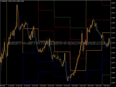 Ej Pivot Dwm Indicator Top MT4 Indicators Mq4 Or Ex4 Best