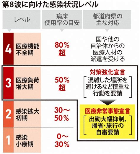 新型コロナ 「第8波」寒冷地で急拡大 寒さ、換気不足、人出も増加 毎日新聞