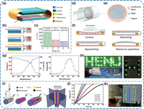 Polymer Materials For Highperformance Triboelectric Nanogenerators