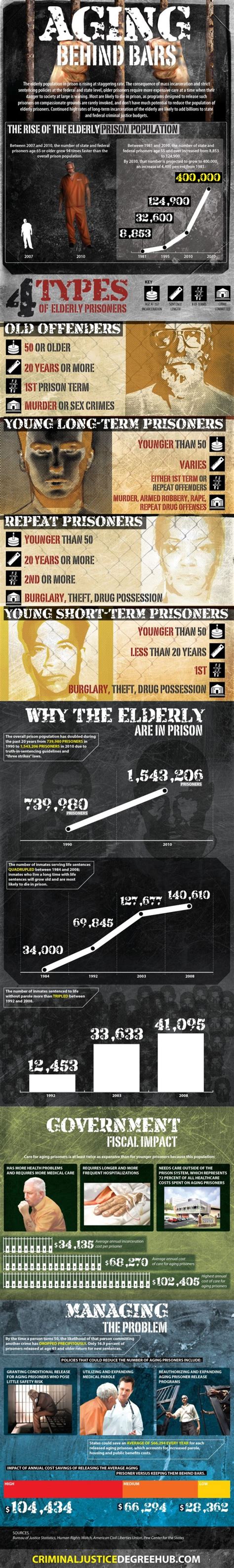 25 Shocking Solitary Confinement Statistics - BrandonGaille.com