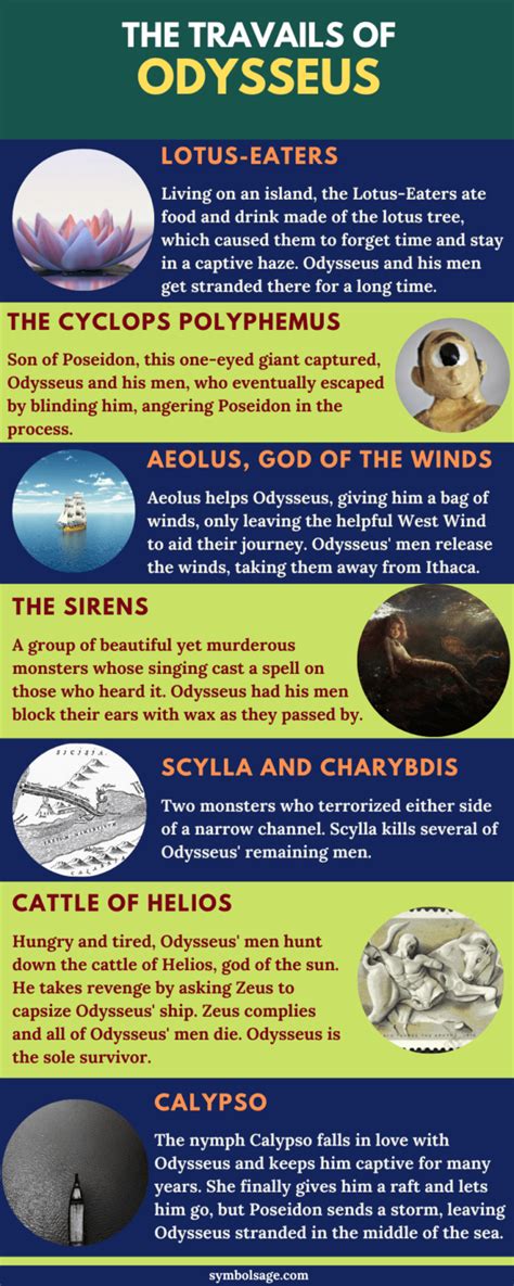 odysseus trojan war hero  unfortunate wanderer symbol sage