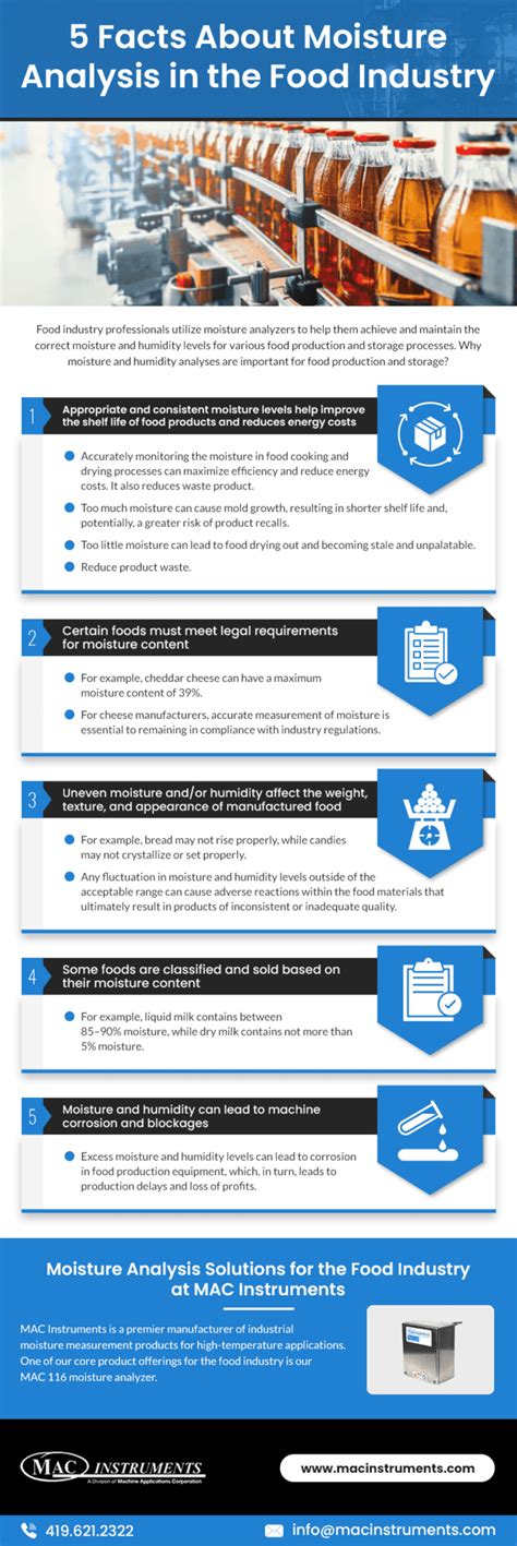 5 Facts About Moisture Analysis in the Food Industry | MAC Instruments