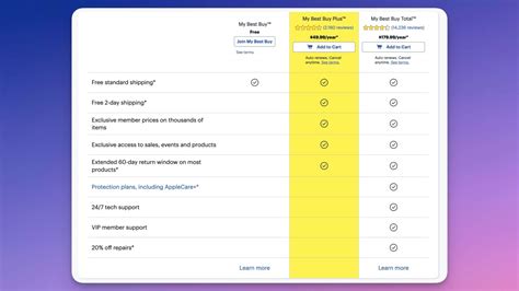What Is A My Best Buy Plus Membership And How Do I Sign Up Knowtechie