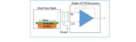 schematic    surface charge measurement setup