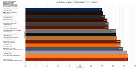 Cpu Cooler Benchmark R X Curve Offset W Ppt Caselabs