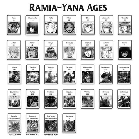 Tgsmurf On Twitter So Far What Are The Top 5 Ramia Yana Characters